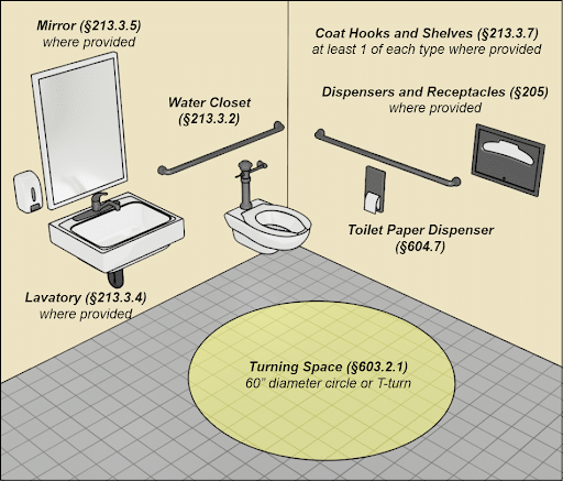 accessible bathroom dimensions