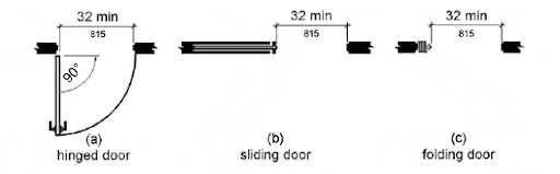 accessible bathroom dimensions doors