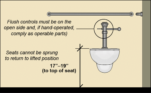 accessible bathroom dimensions toilet