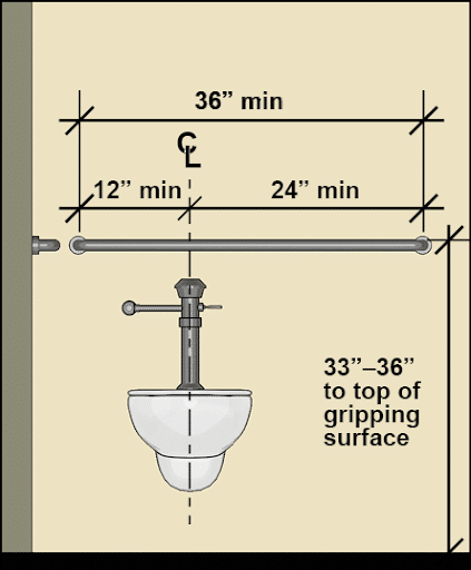 accessible bathroom dimensions faucet