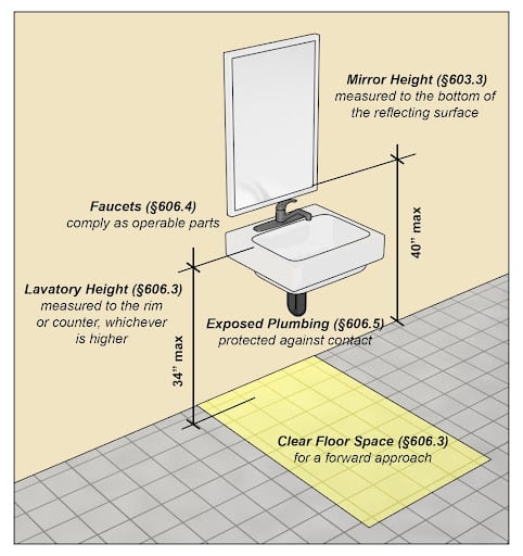 handicap bathroom mesures